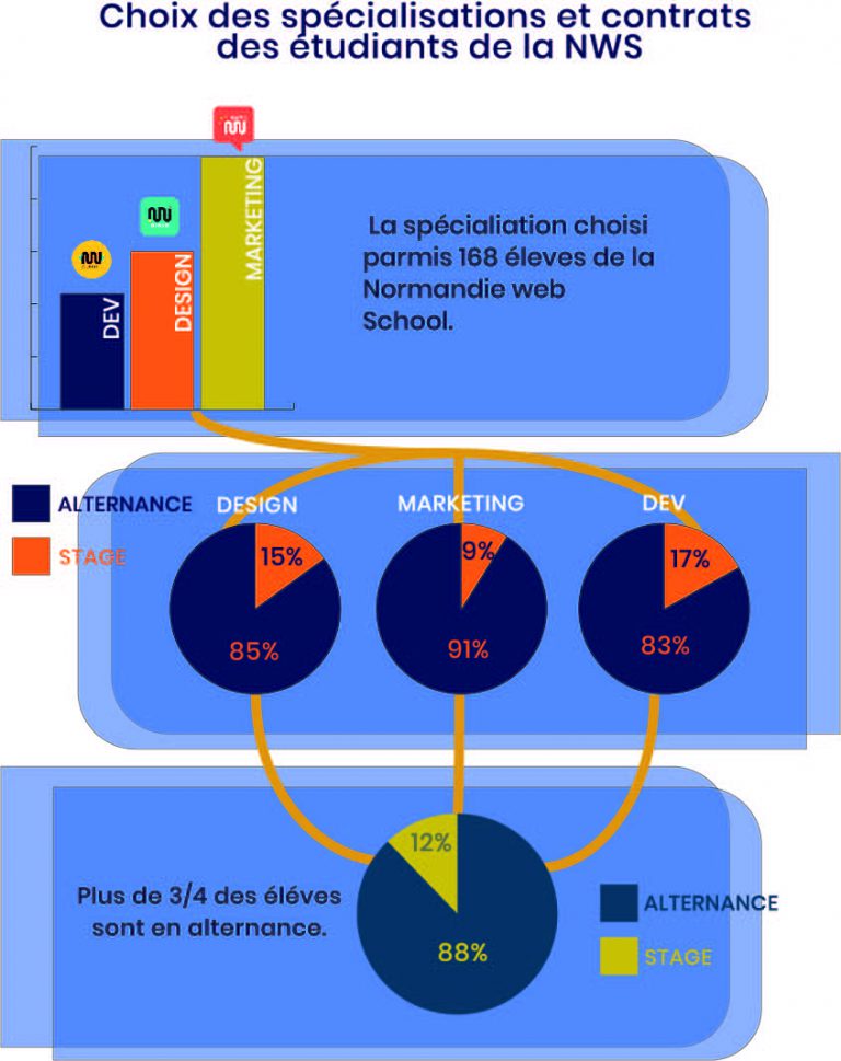 Infographie